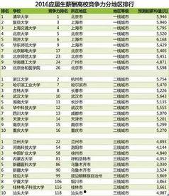 网红排行榜2016收入表,网络红人年入百万背后的秘密
